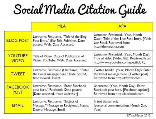 Social Media Citation Guide